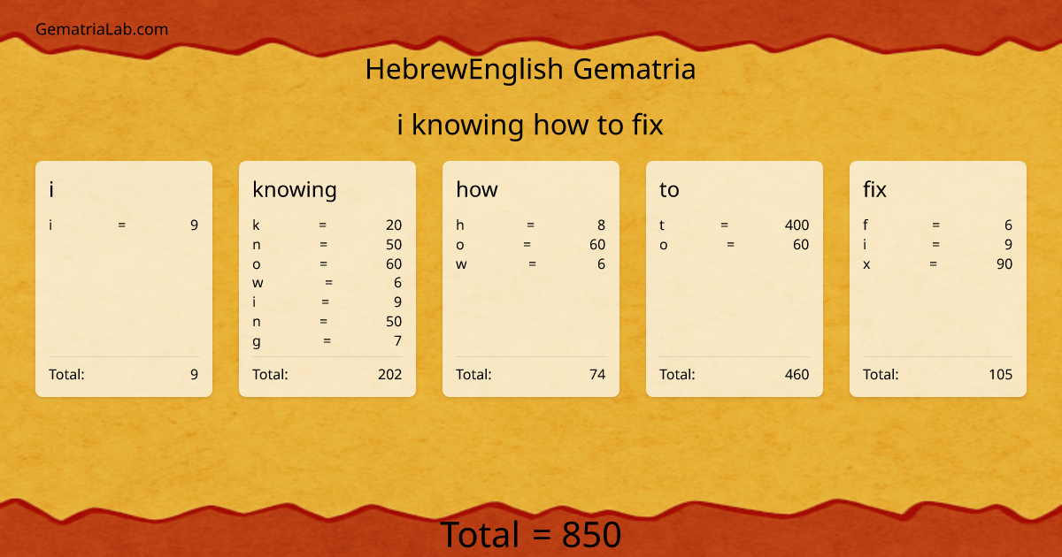i knowing how to fix in hebrewEnglish Gematria